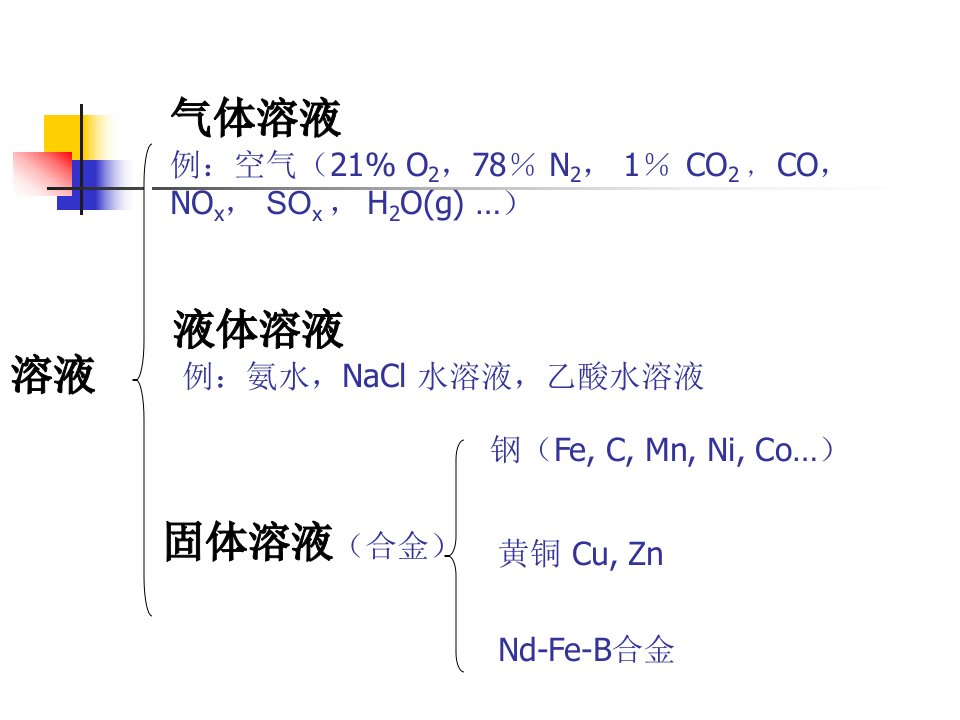 三章溶液与电离平衡