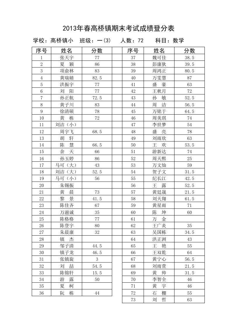 镇小一(3)汇总