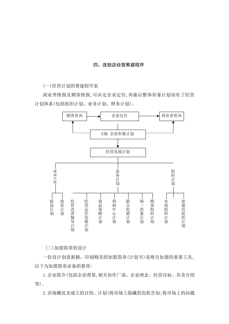 精选连锁店经营筹建程序表