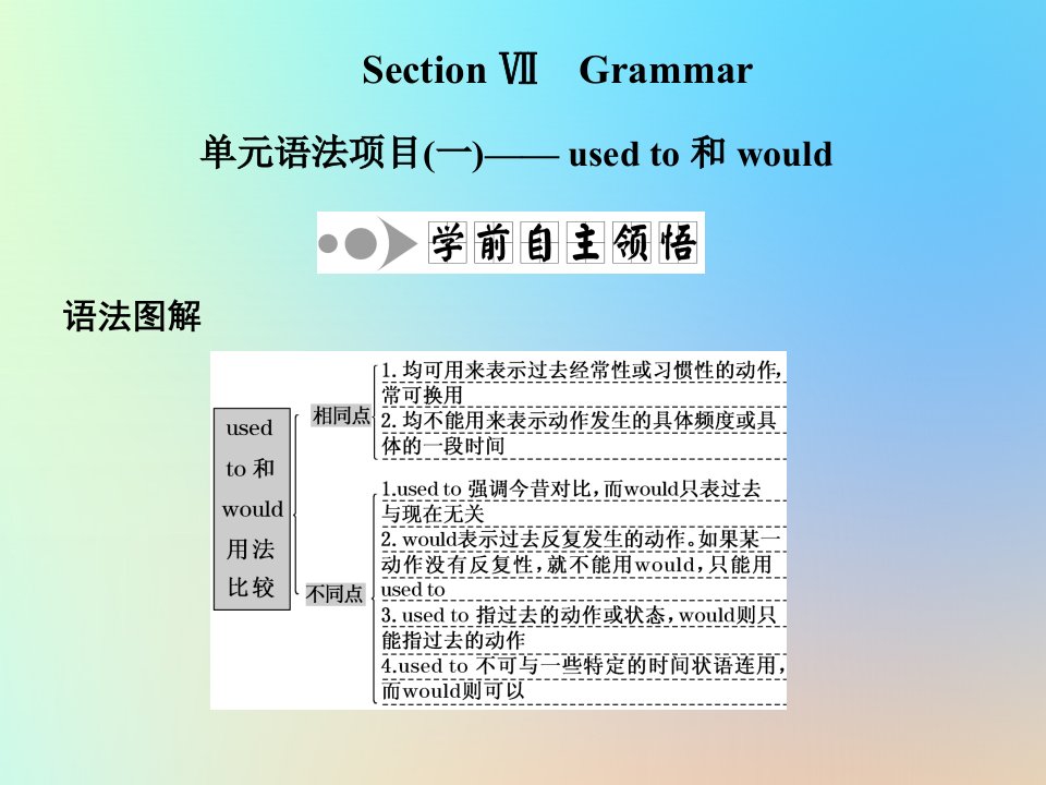 高中英语