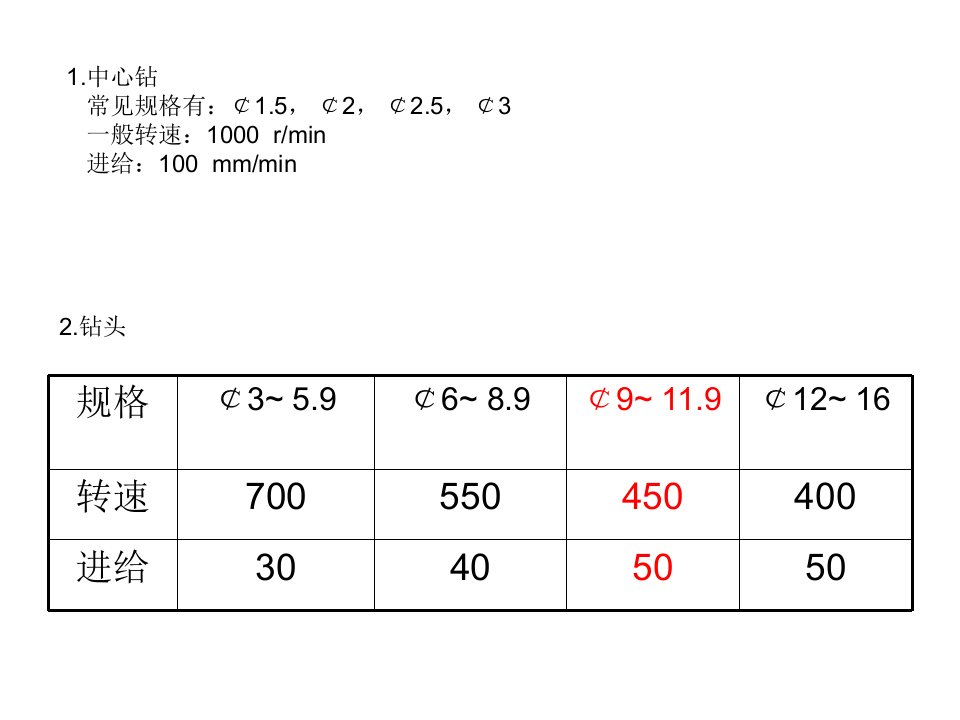 数控机床刀具参数