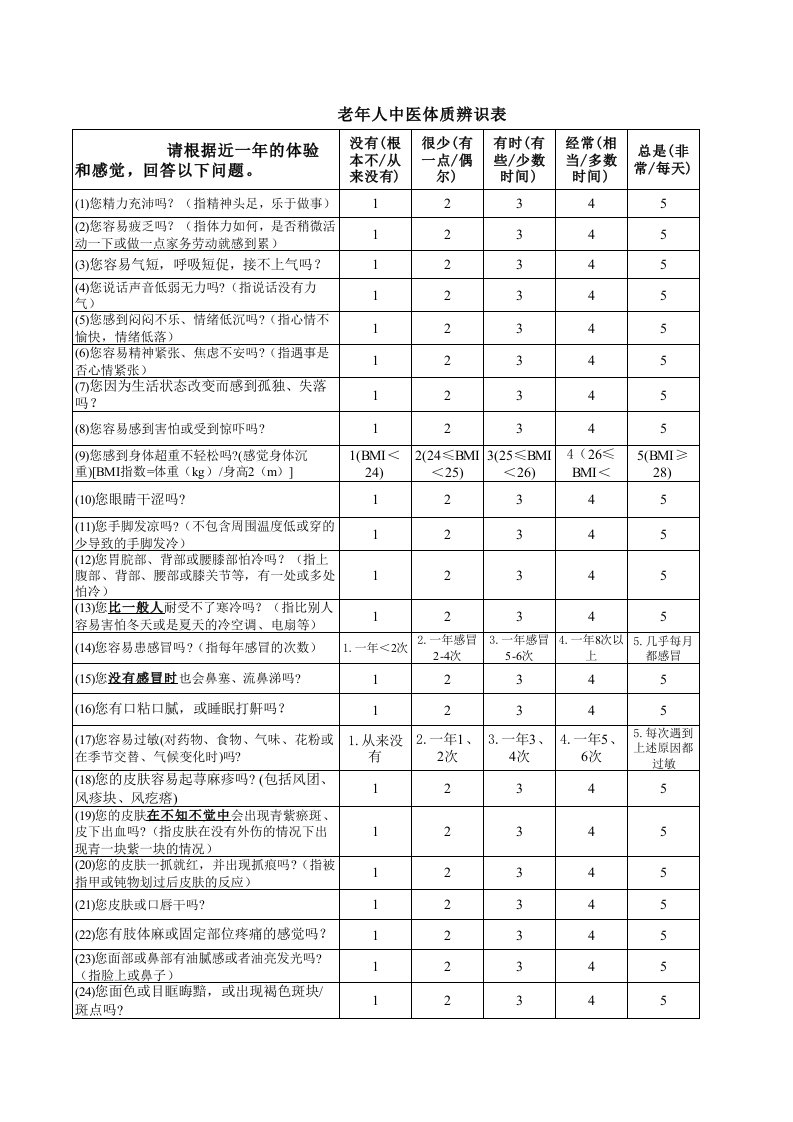 医院老年人中医体质辨识表工具