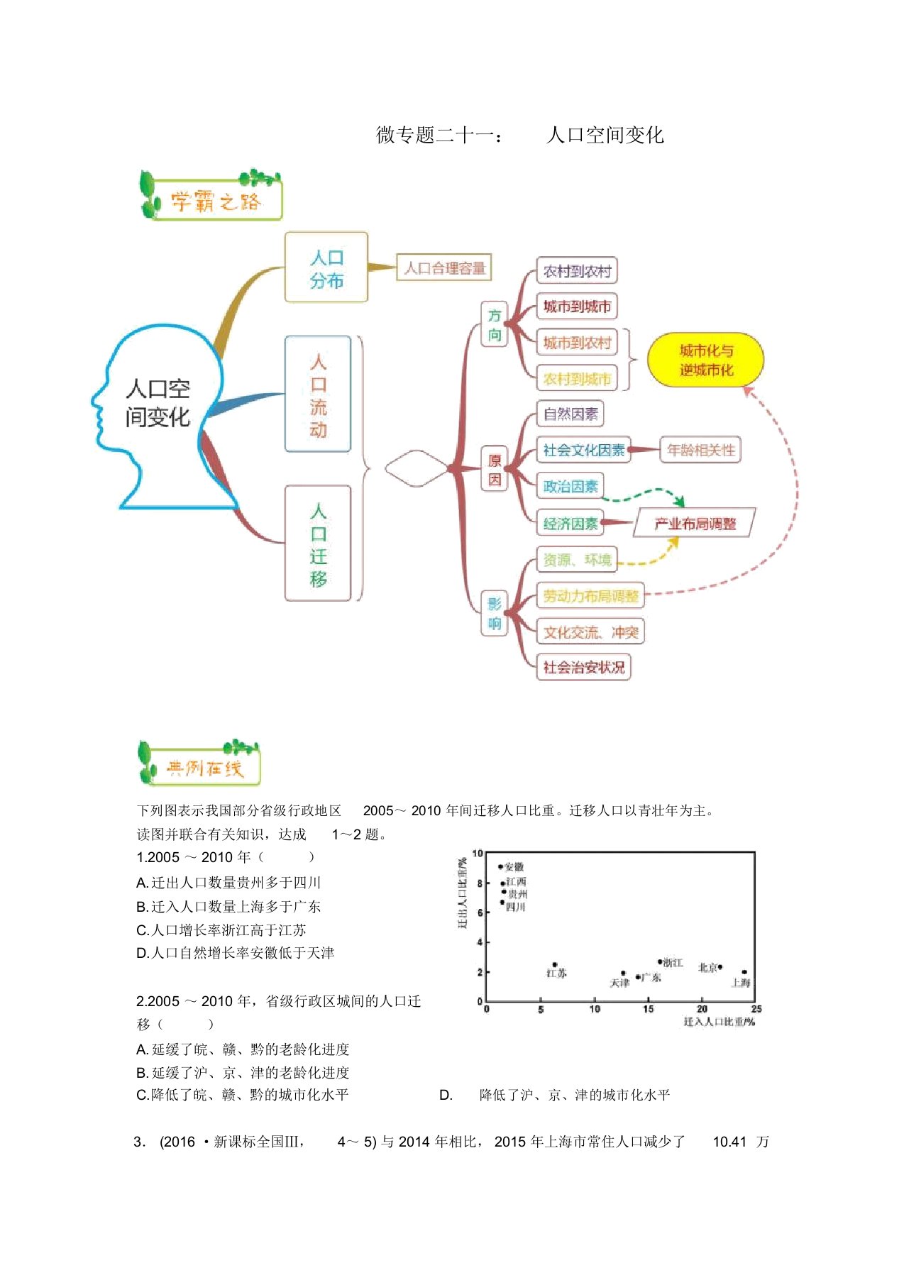 2019高考地理第一轮复习专题6微专题二十一人口空间变化思维导图学案最新