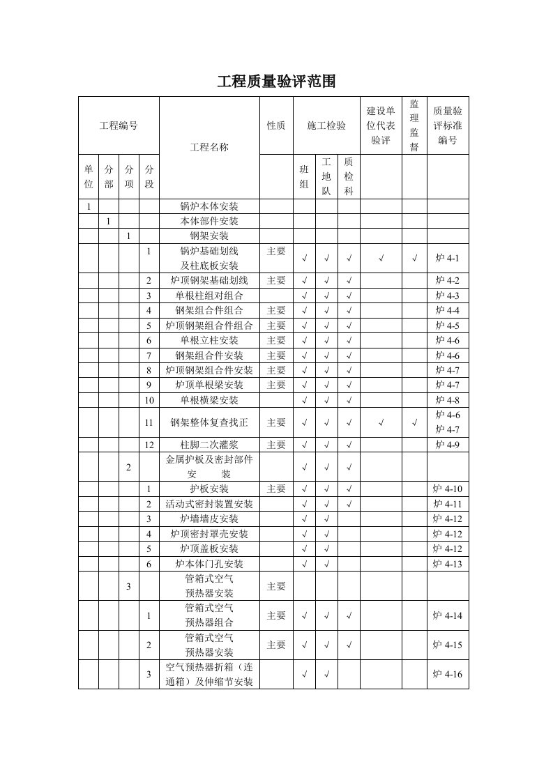 工程质量验评范围