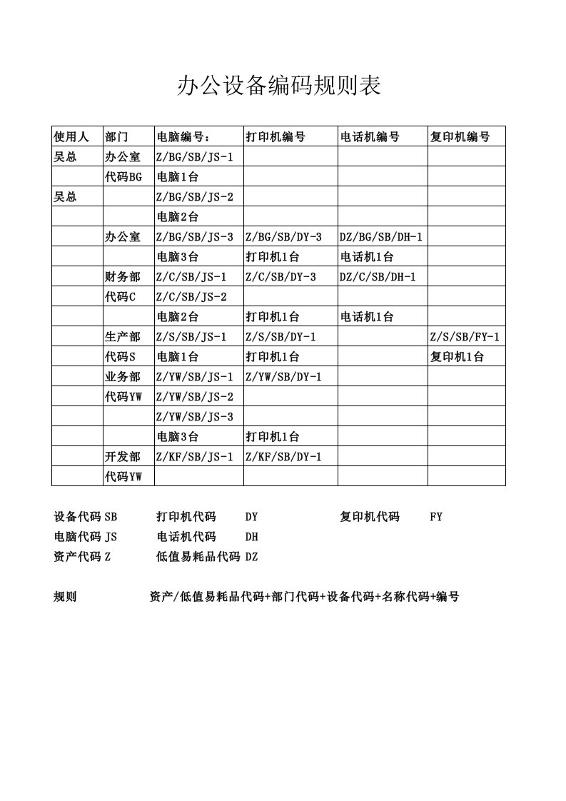 办公设备编号规则