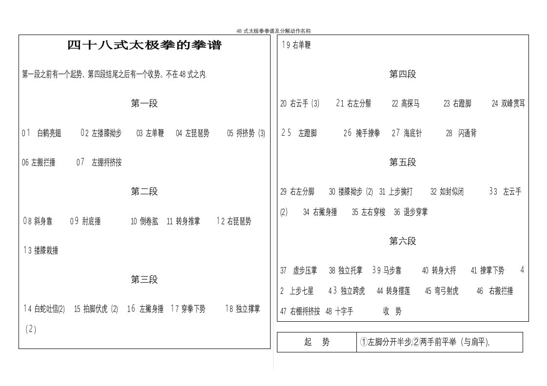 48式太极拳拳谱及分解动作名称