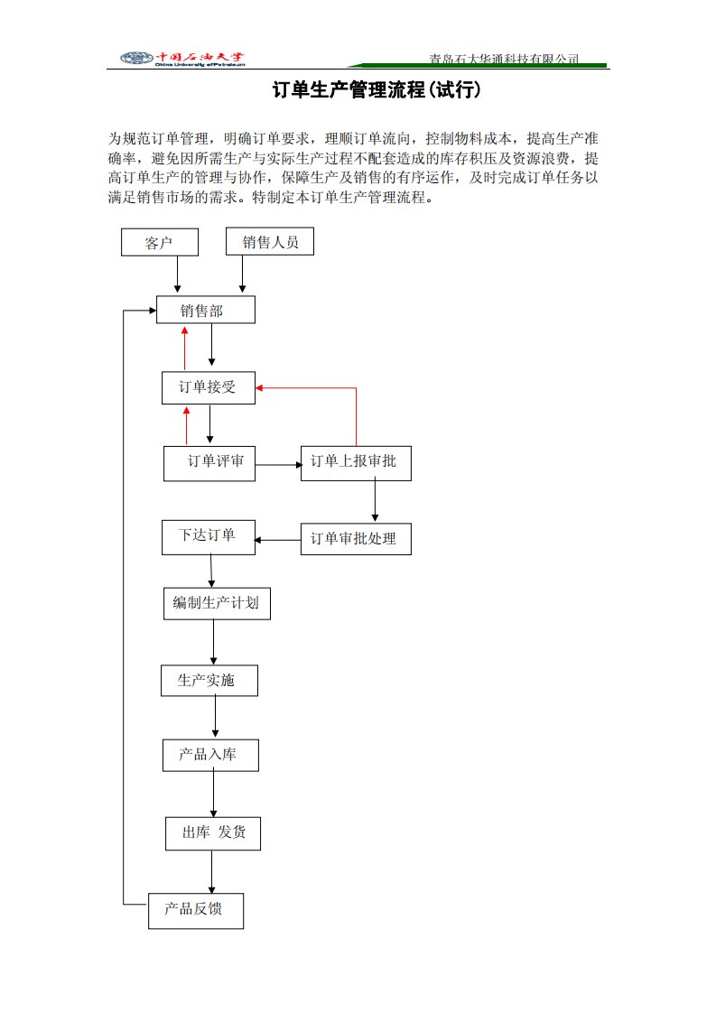 订单生产管理流程(试行)