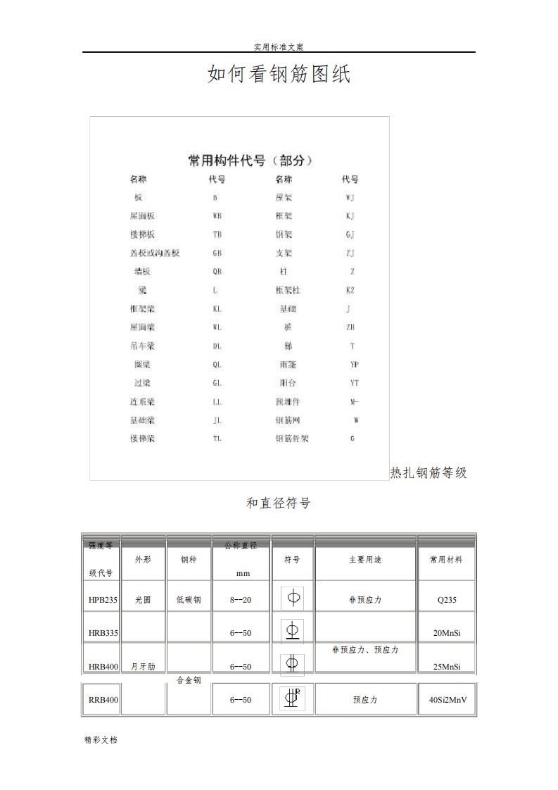 钢筋编号等级类型符号大全