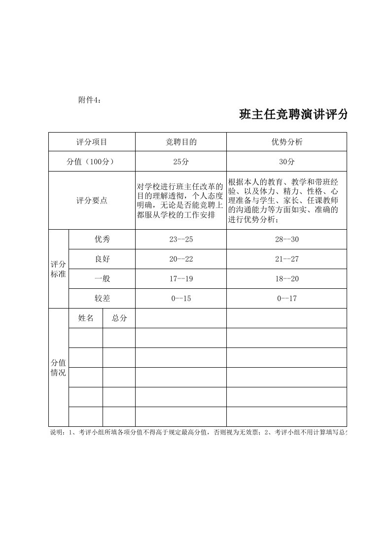 班主任竞聘演讲评分表