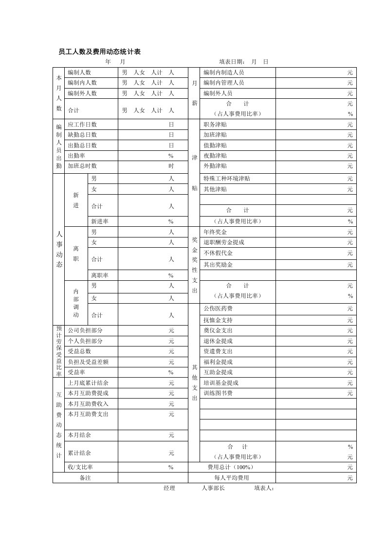 表格模板-员工人数及费用动态统计表