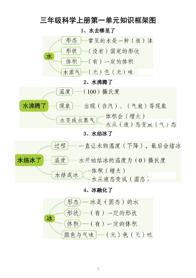 小学科学教科版三四五六年级上册第一单元知识框架图（包含每课）