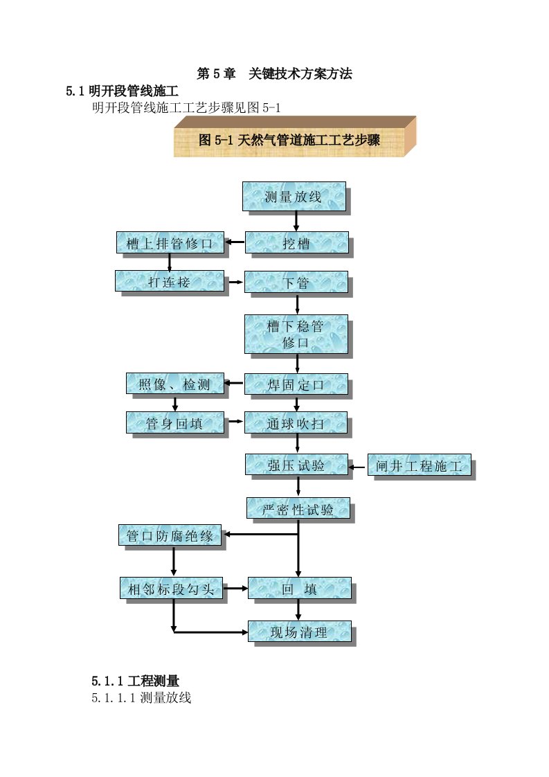 2021年定向钻法标准施工和泥水平衡顶管法标准施工基础工艺