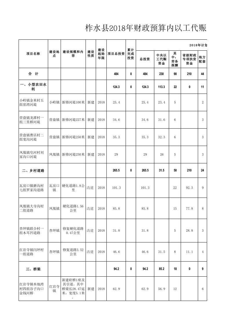 以工代赈备案表(最终)