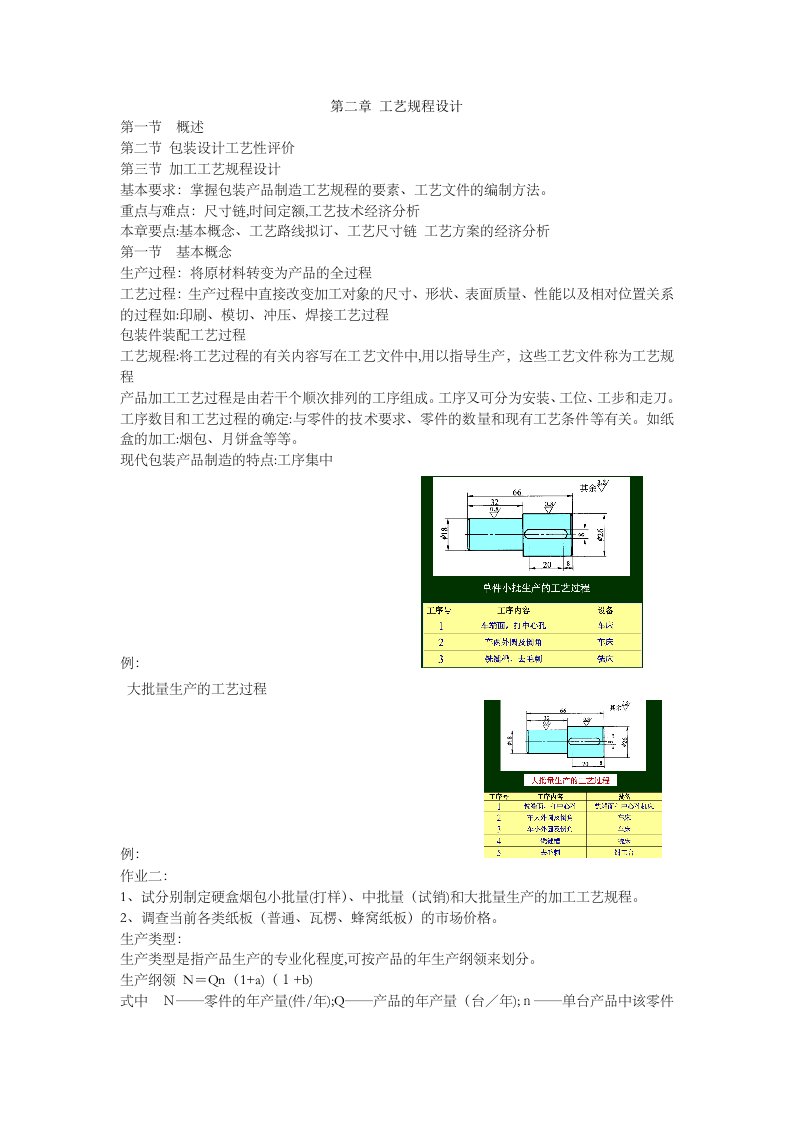 包装产品制造工艺规程范文