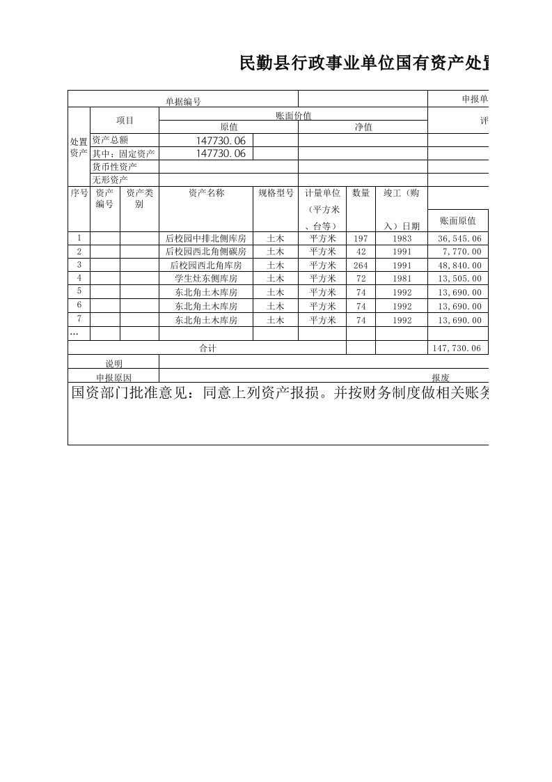 行政事业单位产处置核准表