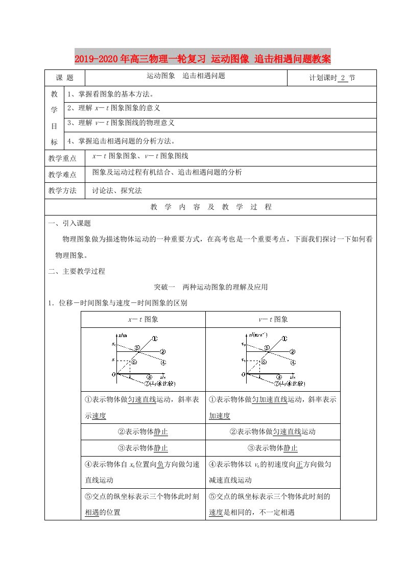 2019-2020年高三物理一轮复习