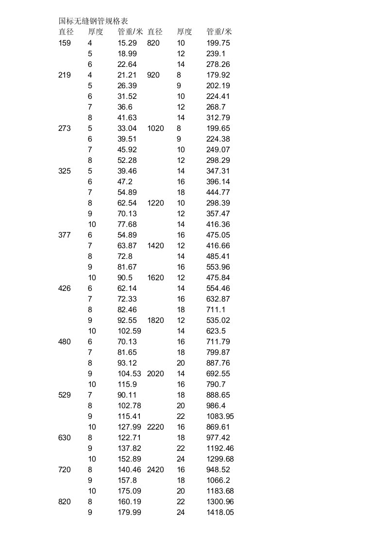 国标无缝钢管焊接钢管规格表