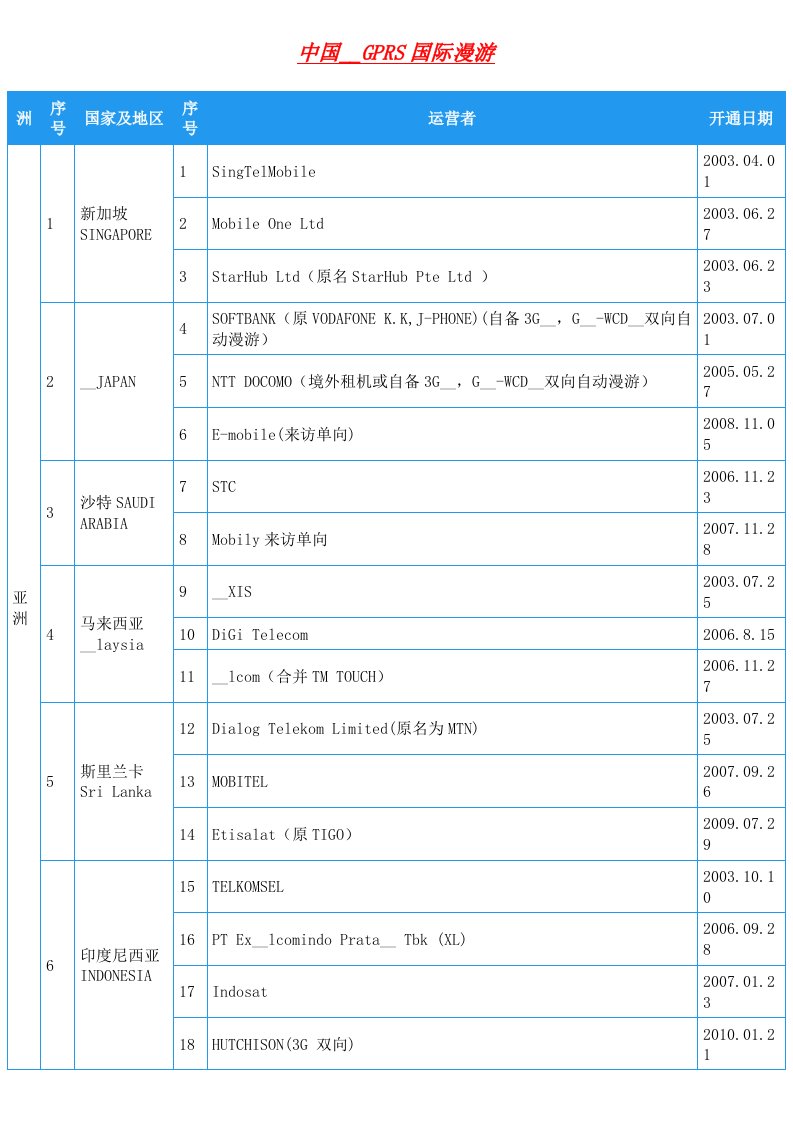 中国移动GPRS国际漫游