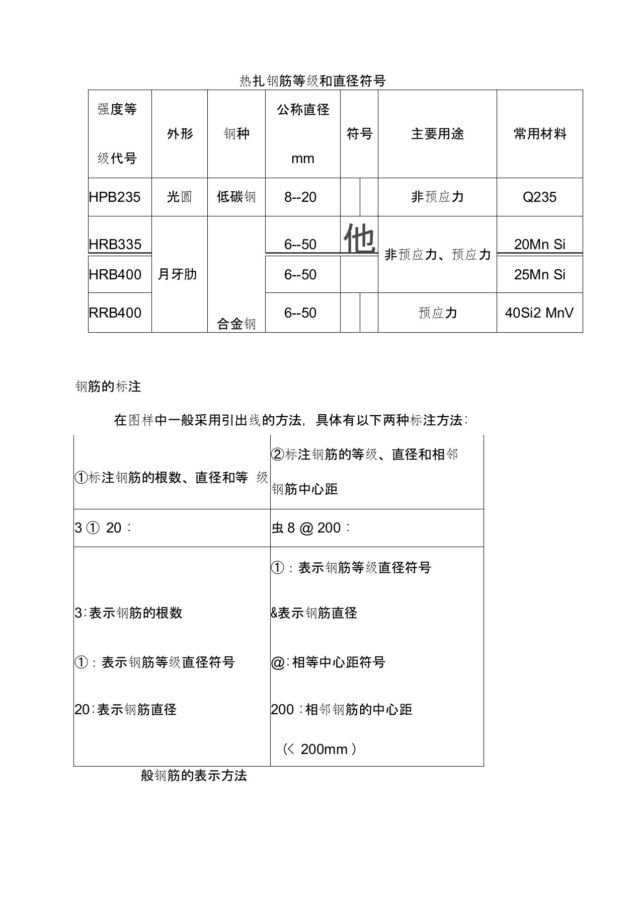 钢筋符号大全