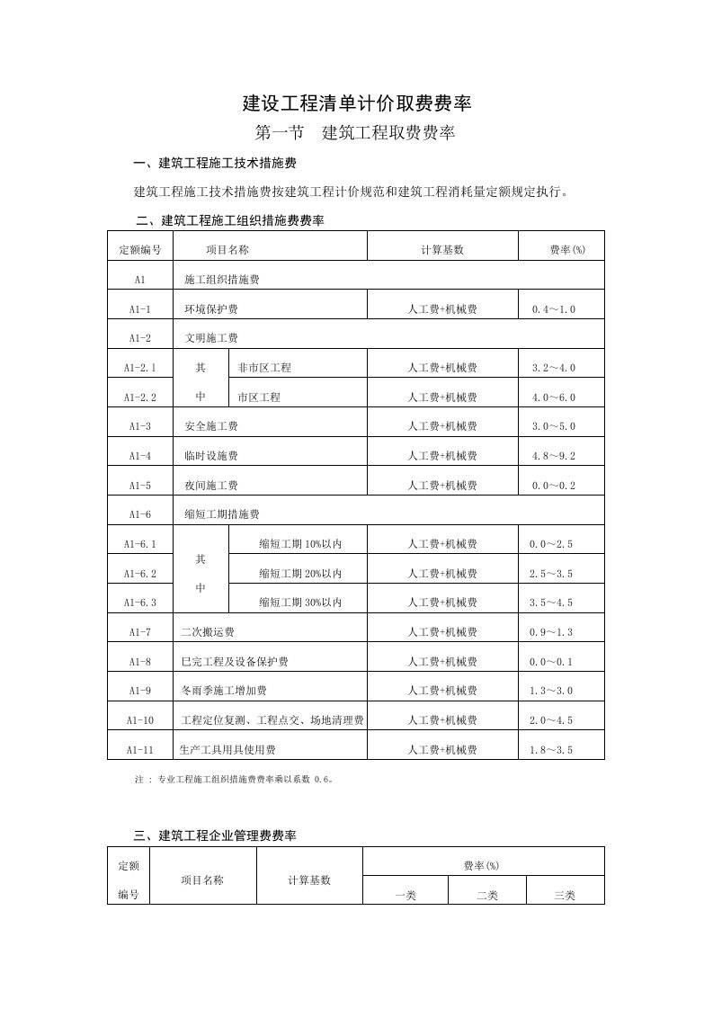 安徽省建设工程清单计价取费费率78133083