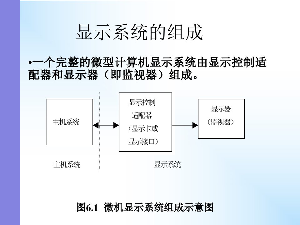 显示系统的组成