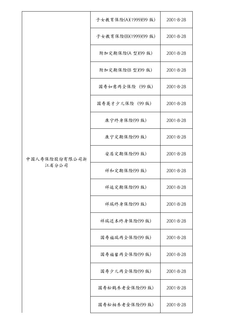 金融保险-在新窗口打开浙江保险网首页