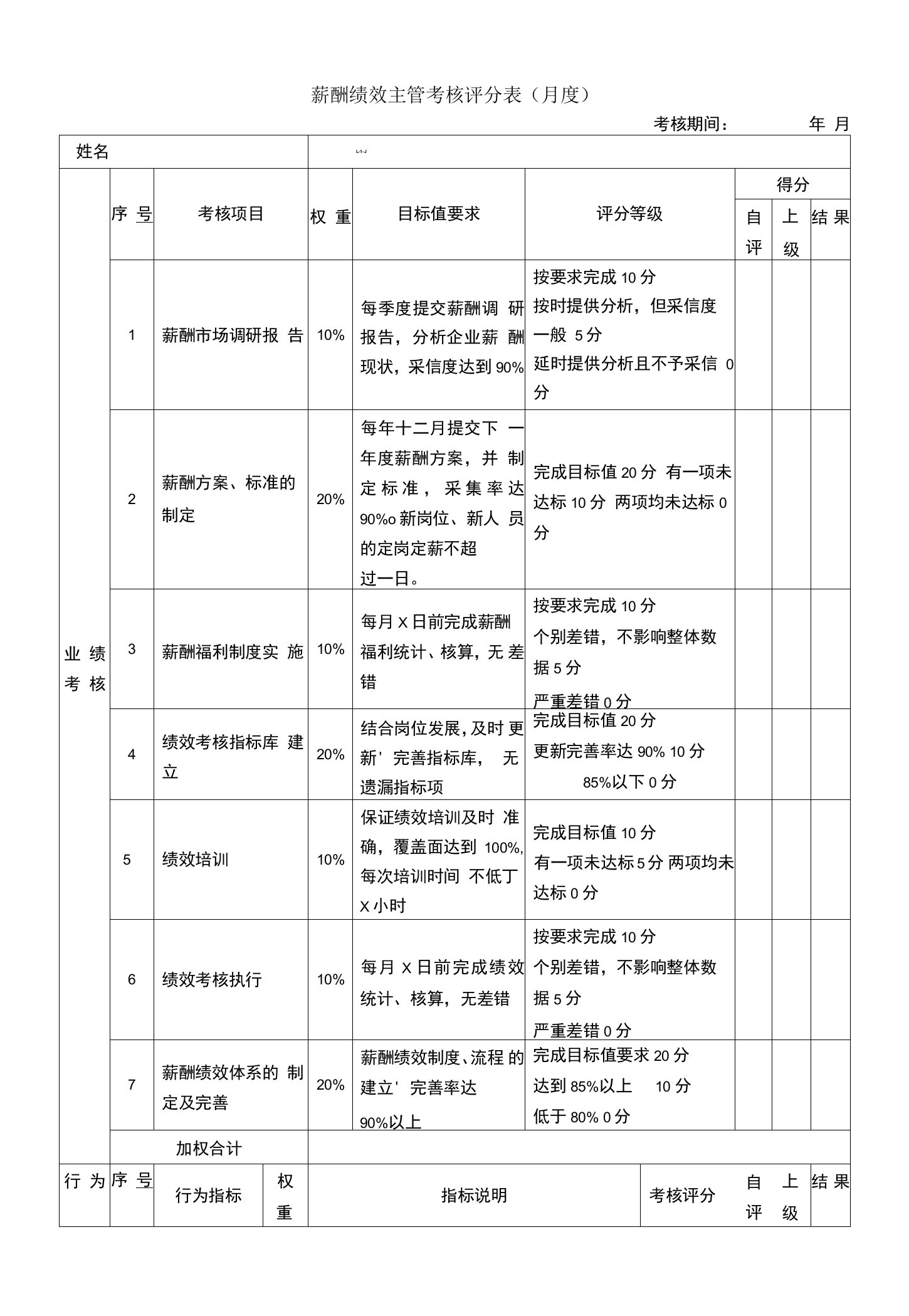 绩效考核表（薪酬绩效主管）