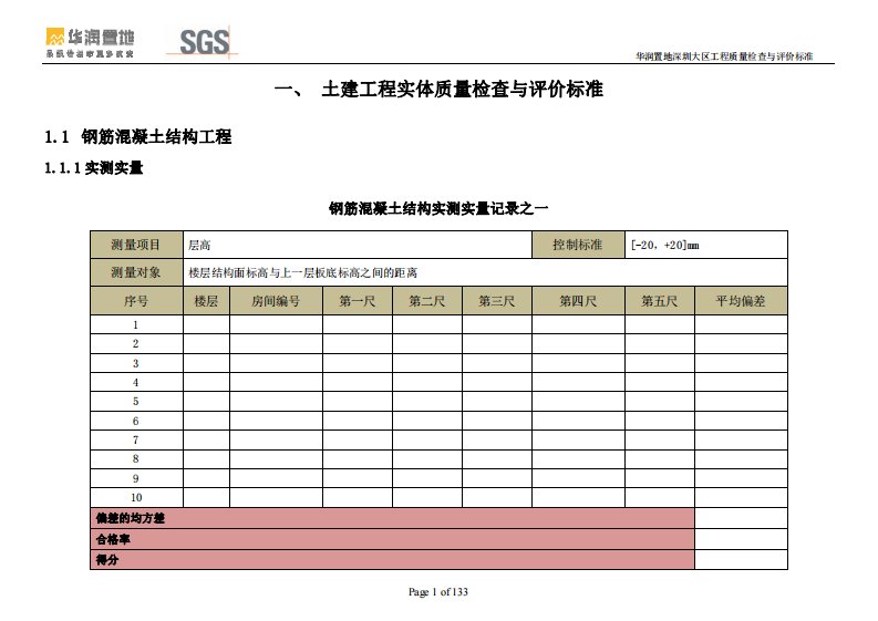 华润置地深圳大区在建项目季度质量检查考评标准重点