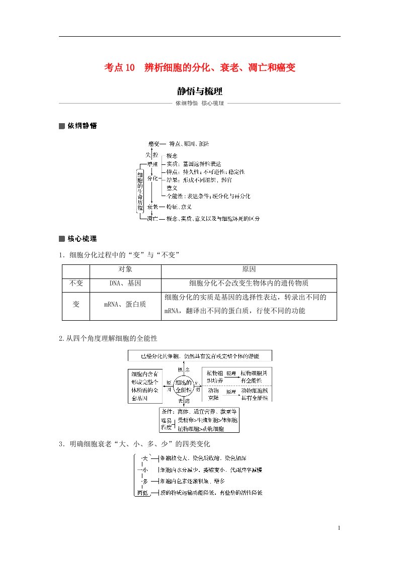 高考生物专题总复习