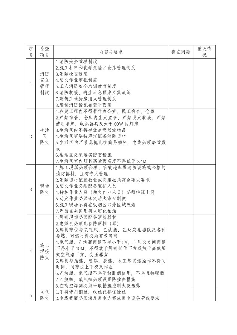 安表附件6：工地消防安全自查自纠检查表