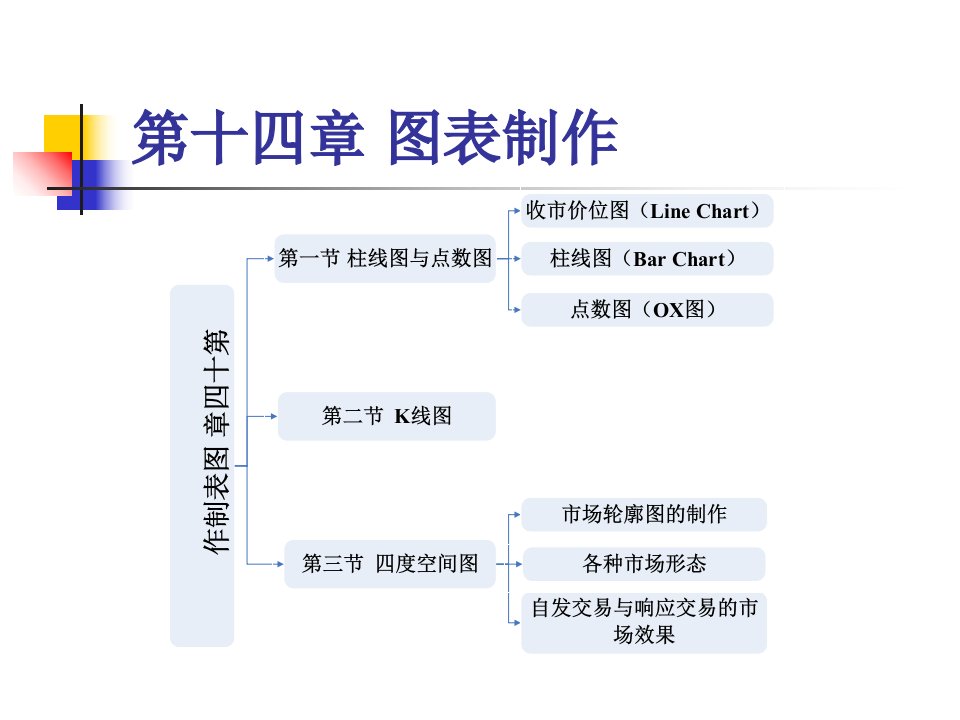 股市技术图表制作