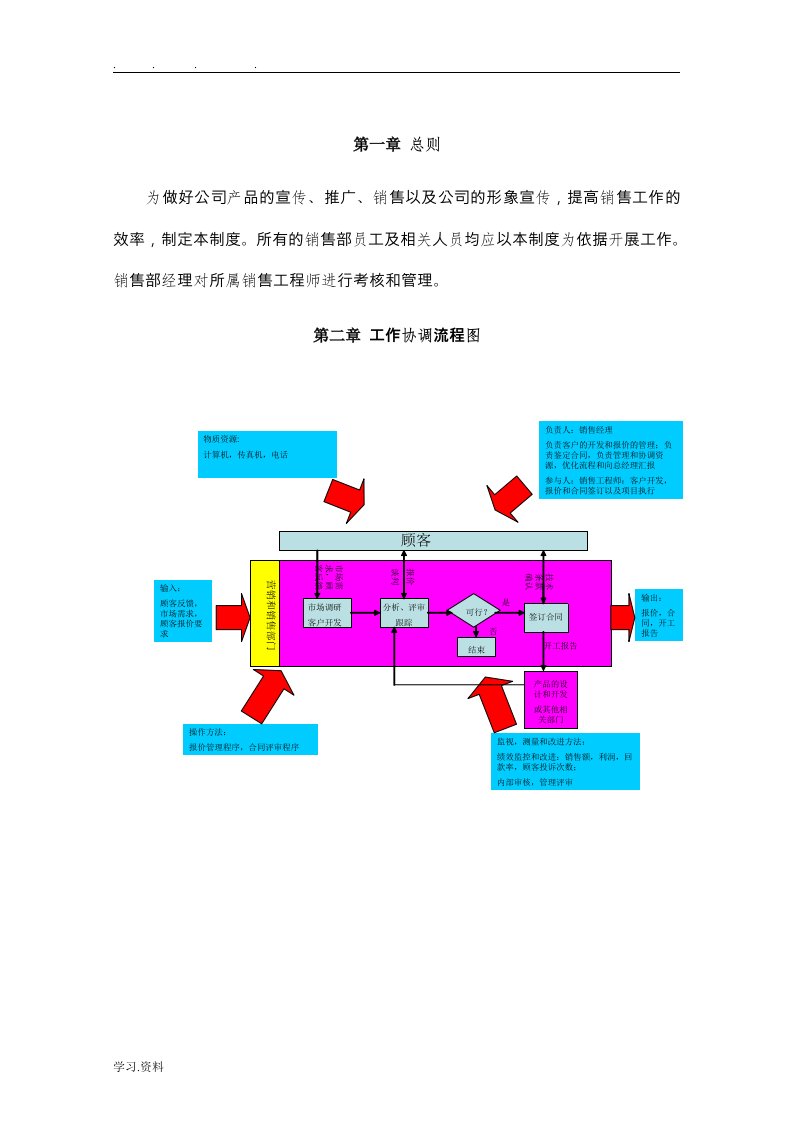 销售部门工作流程图