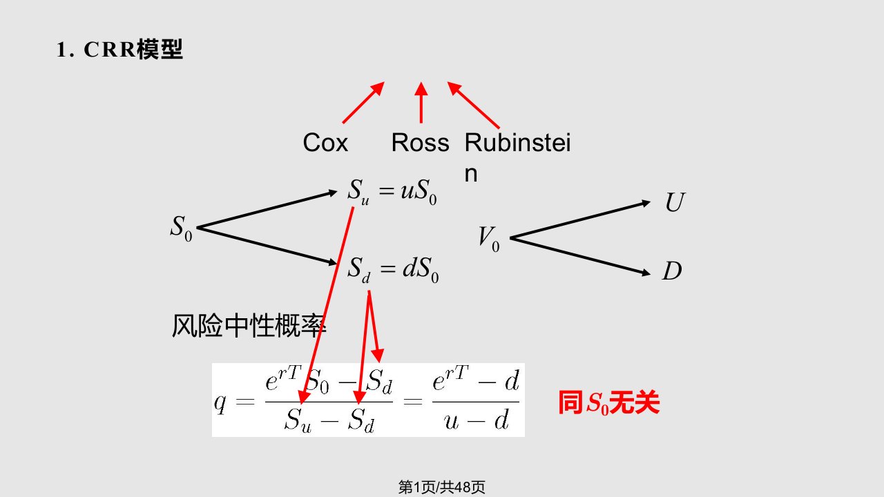 金融数学期权定价的离散模型二叉树PPT课件