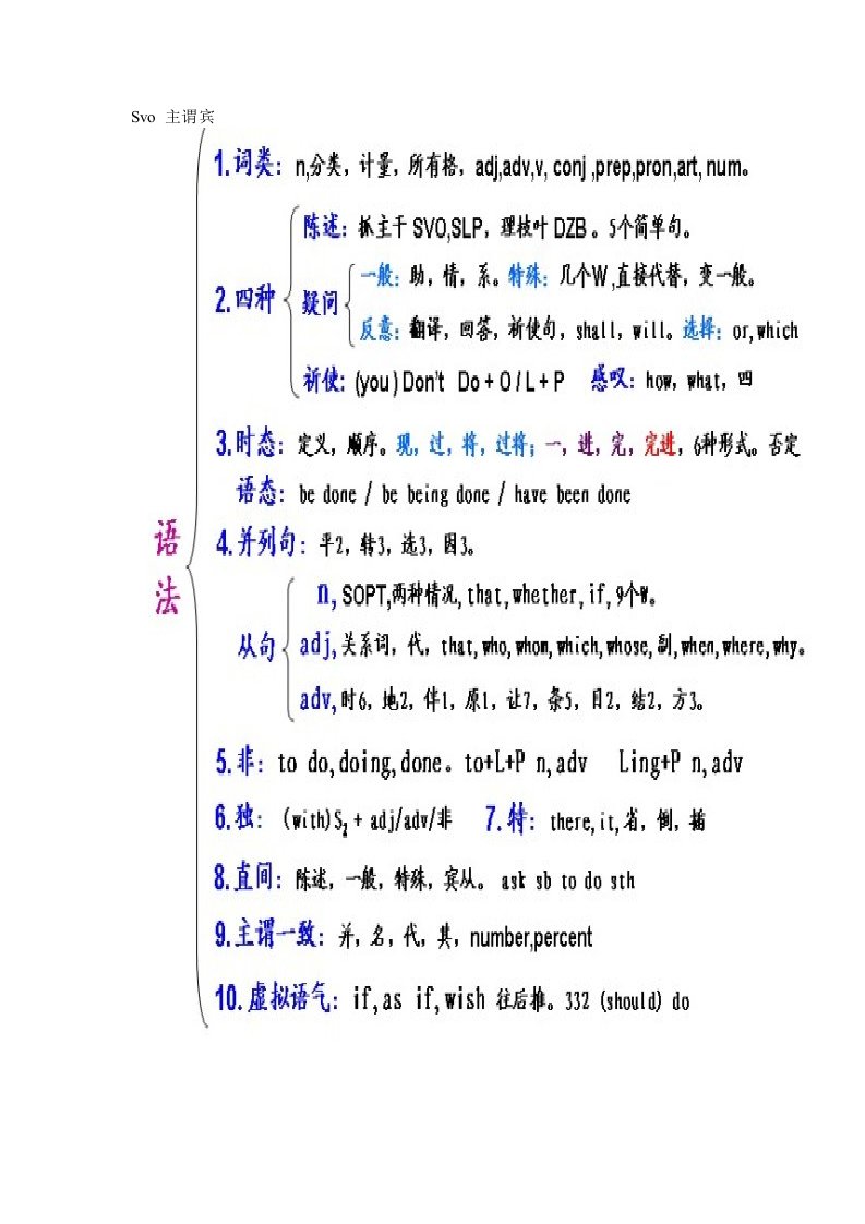 英语四级超级学习方法