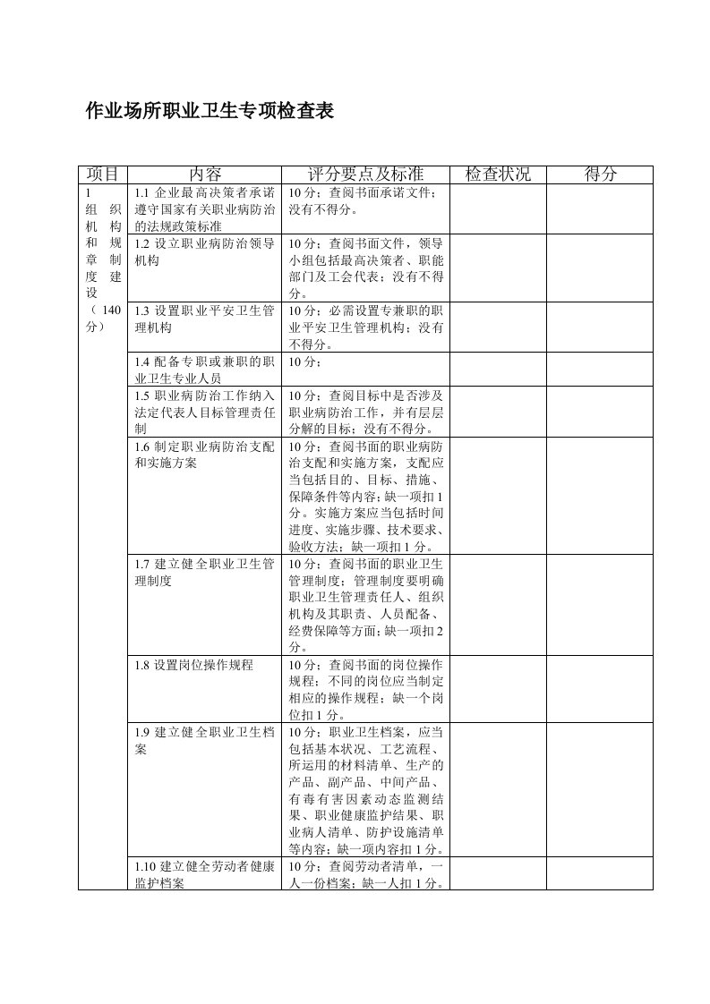 作业场所职业卫生专项检查表