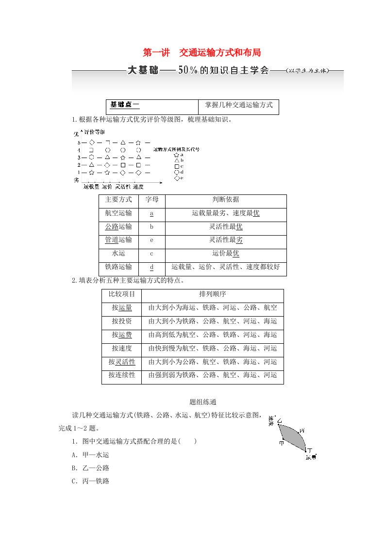 2020版高考地理复习人文地理第五章交通运输布局及其影响第一讲交通运输方式和布局学案