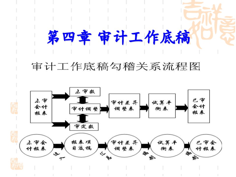 审计工作底稿