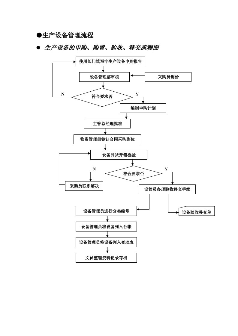 生产设备管理流程