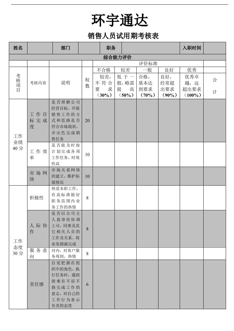 销售人员试用期考核表格