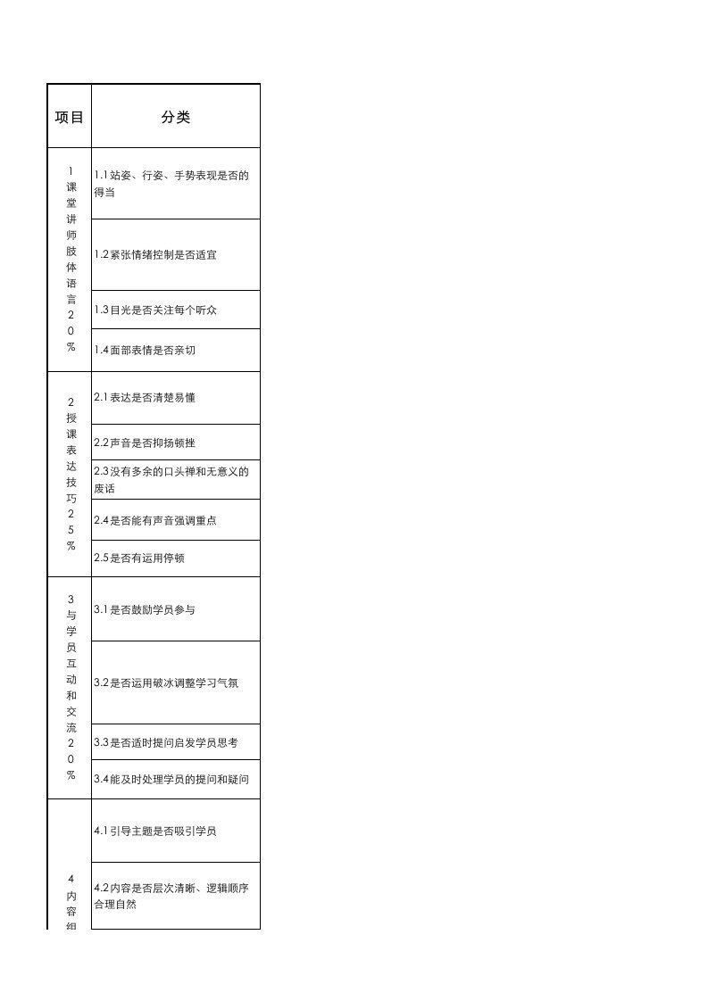 企业培训师考核评分表