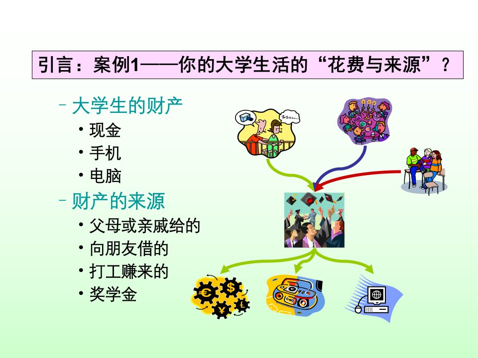 会计等式和复式记账