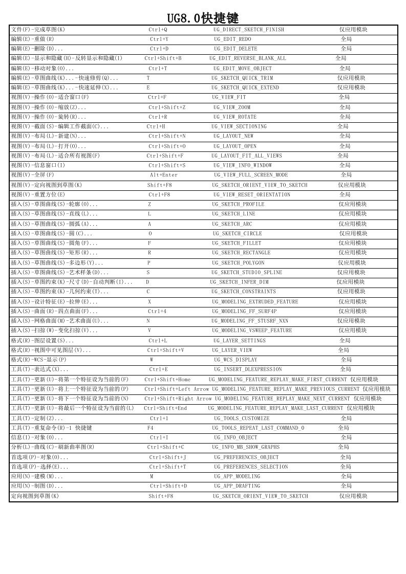 ug8.5快捷键