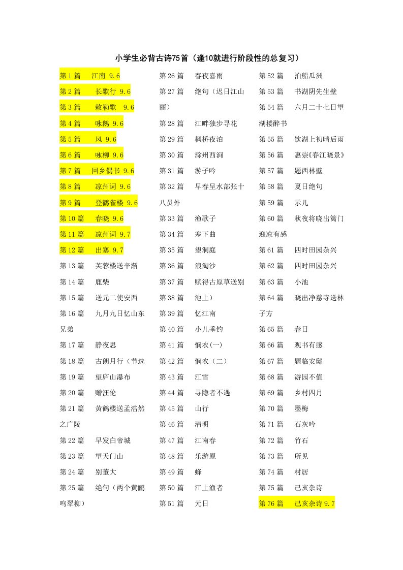 小学生必背古诗词75篇