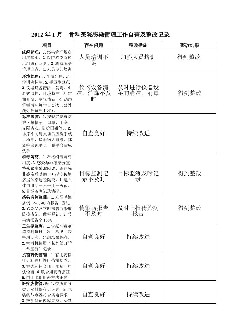 医院感染管理工作自查及整改记录