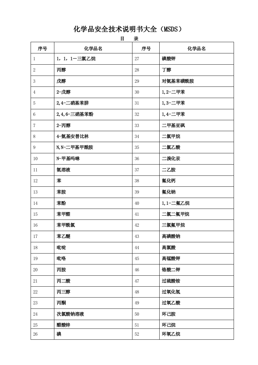 化学品安全技术说明书大全MSDS