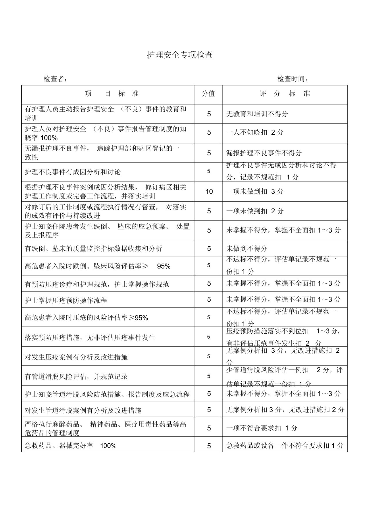 护理安全督查