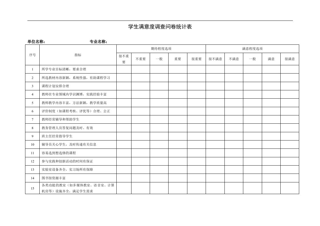 学生满意度调查问卷统计表