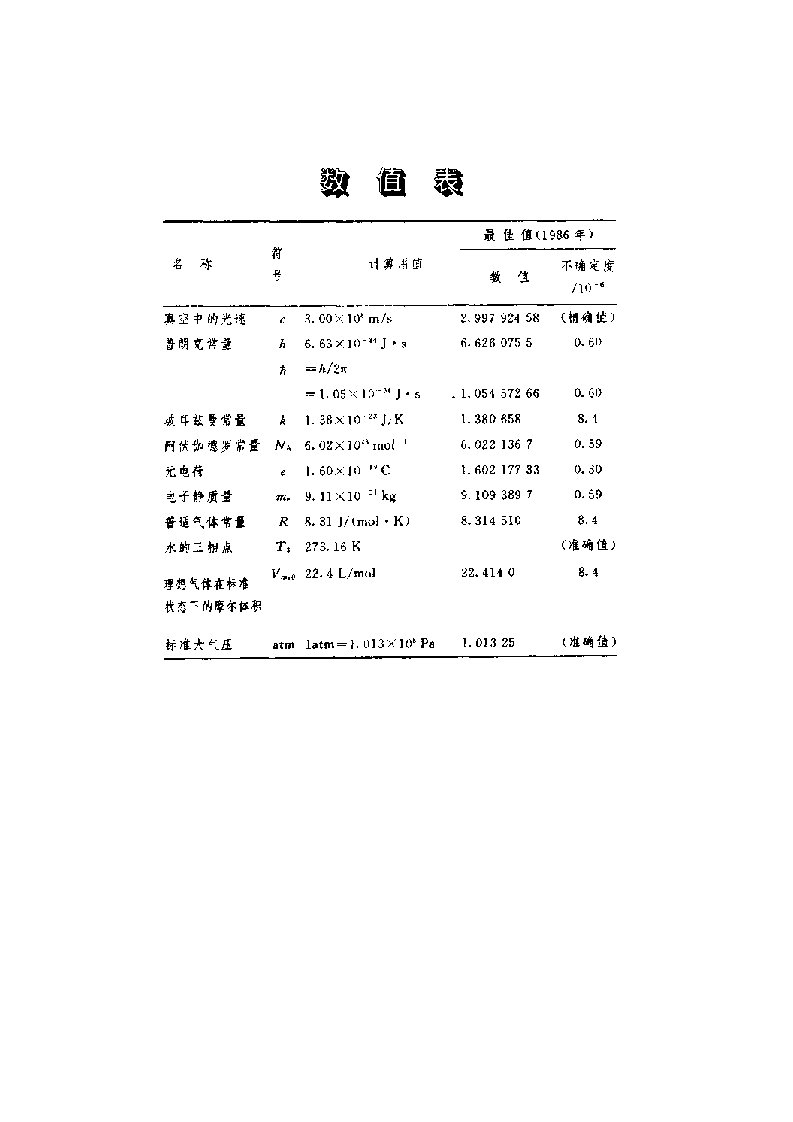 常用物理参数