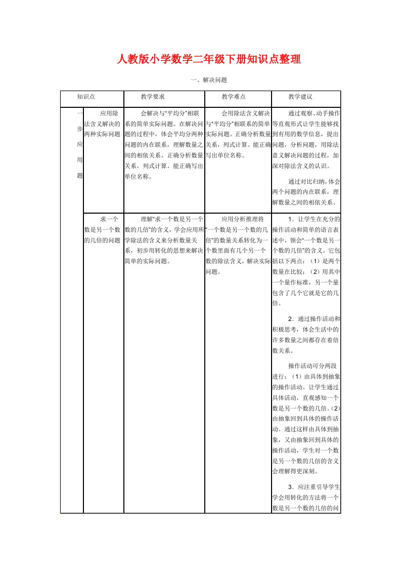 人教版小学数学二年级下册知识点整理归纳