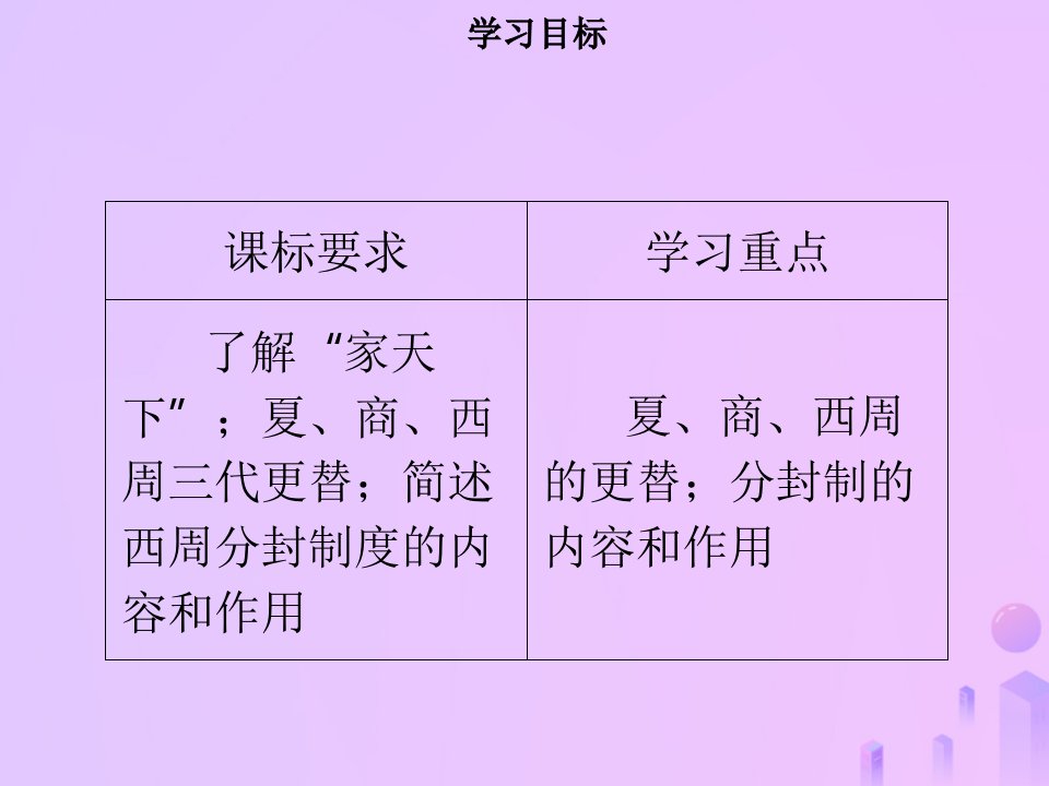 名师导学秋七年级历史上册第二单元夏商周时期早期国家的产生与社会变革第4课夏商周的更替同步课件含新题新人教版